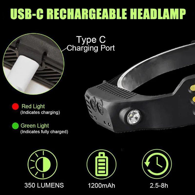 COB LED Headlamp USB Rechargeable Head Torch 5 Modes Built-in Battery