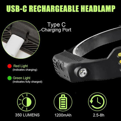 COB LED Headlamp USB Rechargeable Head Torch 5 Modes Built-in Battery