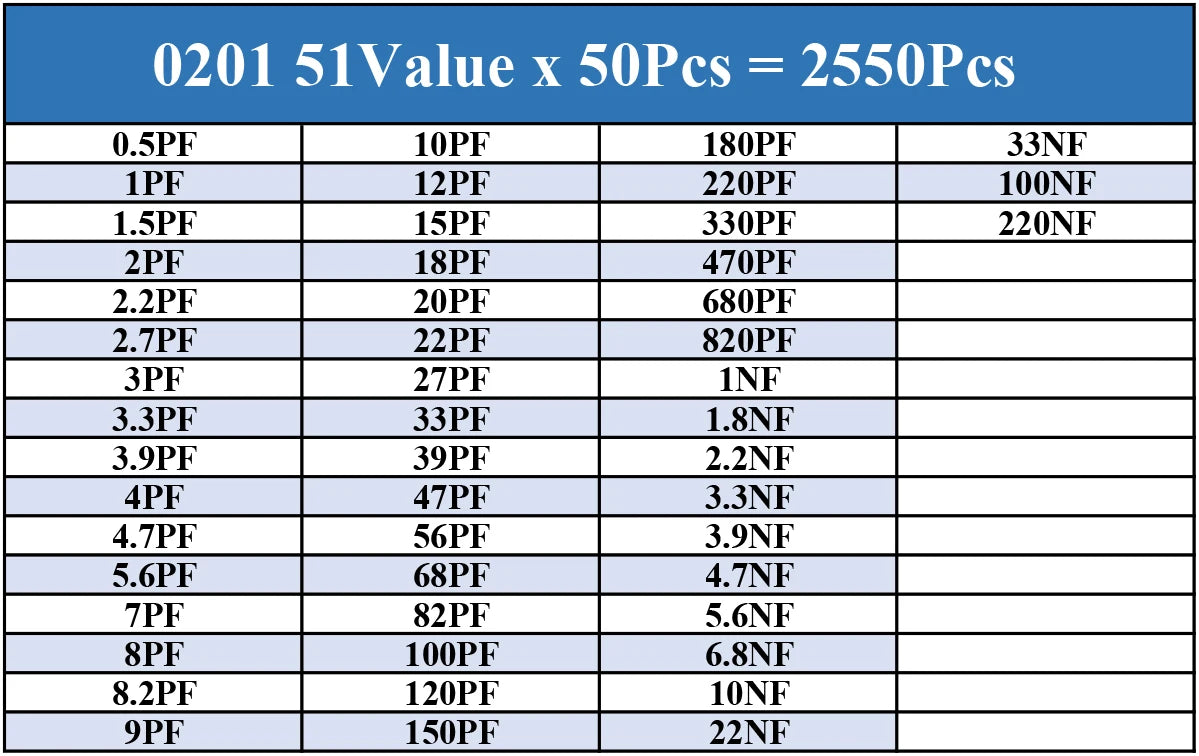 SMD Chip Resistor Kit 0201–1206 0Ω–10MΩ 1% Tolerance for Electronics Projects