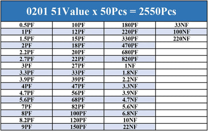SMD Chip Resistor Kit 0201–1206 0Ω–10MΩ 1% Tolerance for Electronics Projects