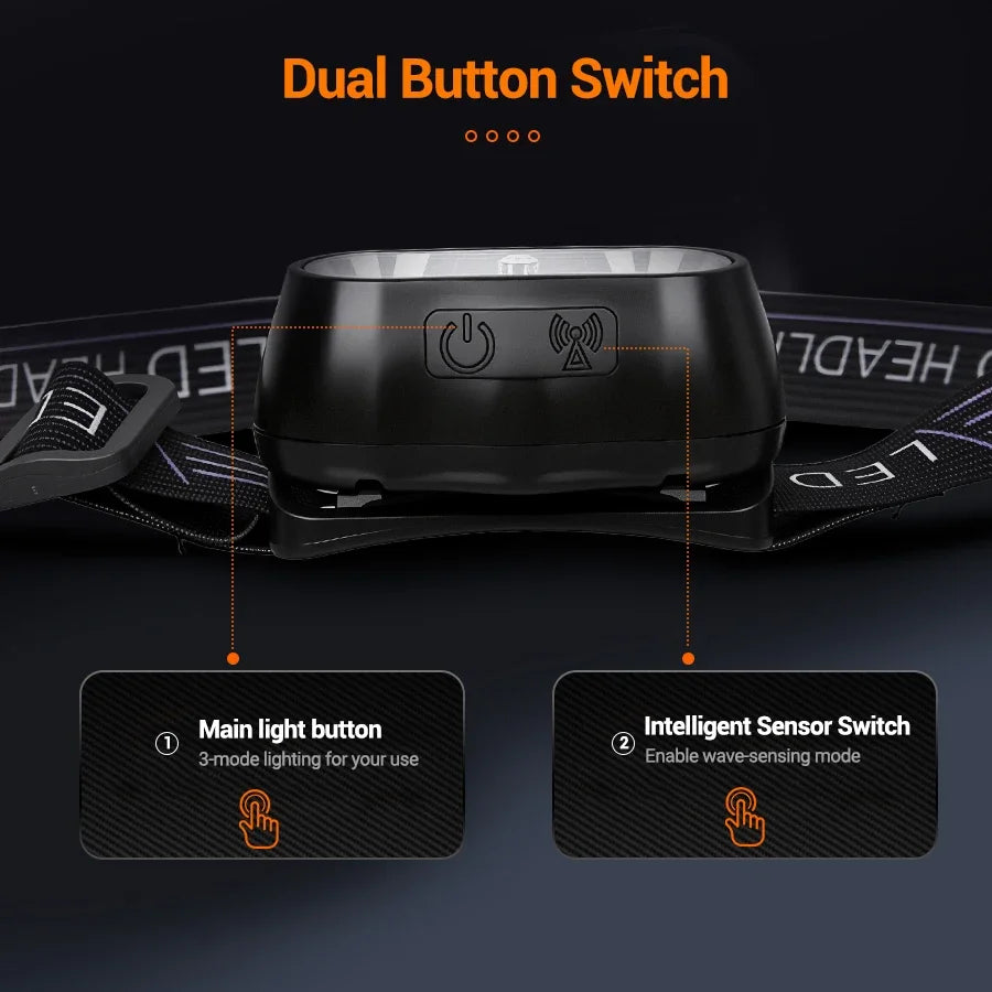 Portable Sensor HeadLamp USB Rechargeable Induction Headlight Front Light Torch for Camping Fishing Hiking Emergency Lantern