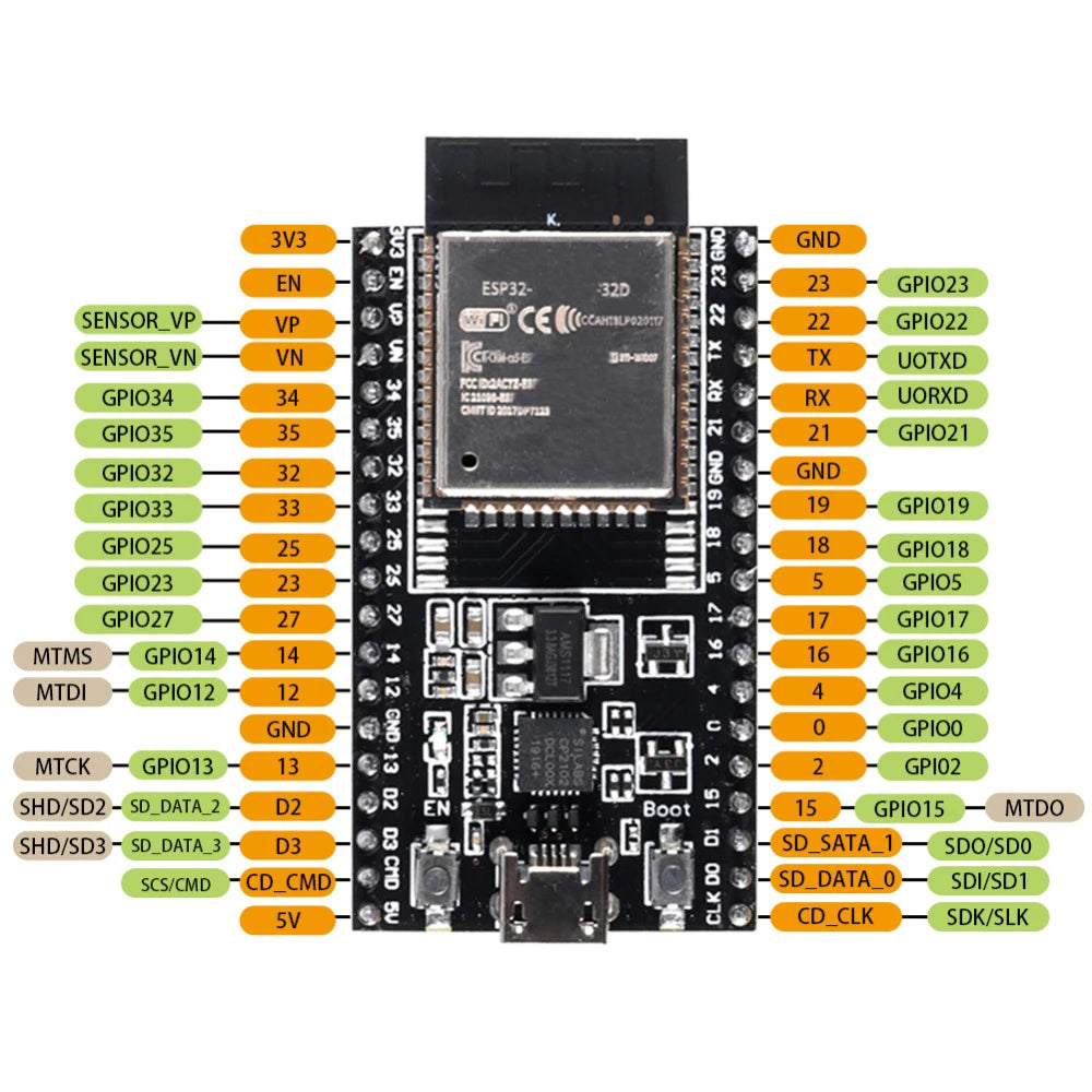 ESP32-DevKitC ESP32-32D/32U Development Board with WiFi and Bluetooth for IoT Projects