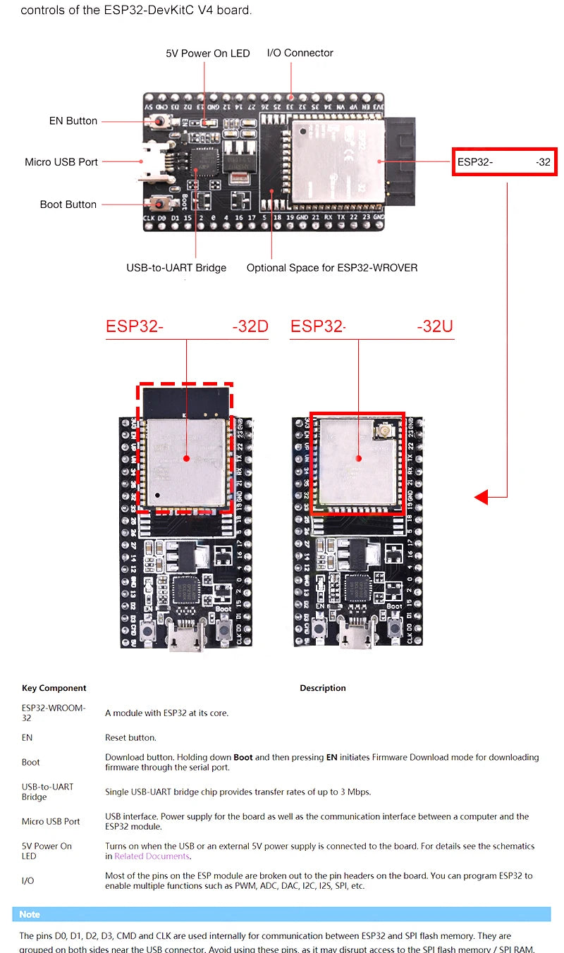 ESP32-DevKitC ESP32-32D/32U Development Board with WiFi and Bluetooth for IoT Projects