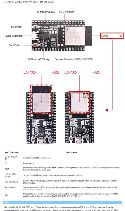 ESP32-DevKitC ESP32-32D/32U Development Board with WiFi and Bluetooth for IoT Projects