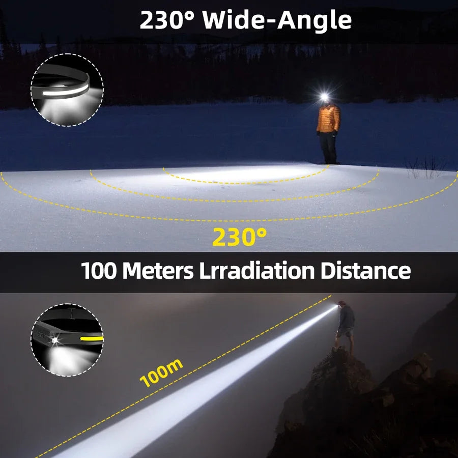 High-power LED Headlamp USB Rechargeable 3-mode Lighting Headlight Flashlight Built in Battery Working Light Camping Torch Light