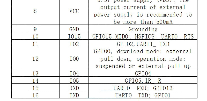 ESP8266 Serial WiFi Module for Remote Wireless Control ESP-12E ESP-12F ESP-12S