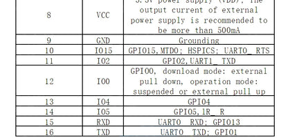 ESP8266 Serial WiFi Module ESP-12E/ESP-12F/ESP12S Remote Wireless Control for Arduino