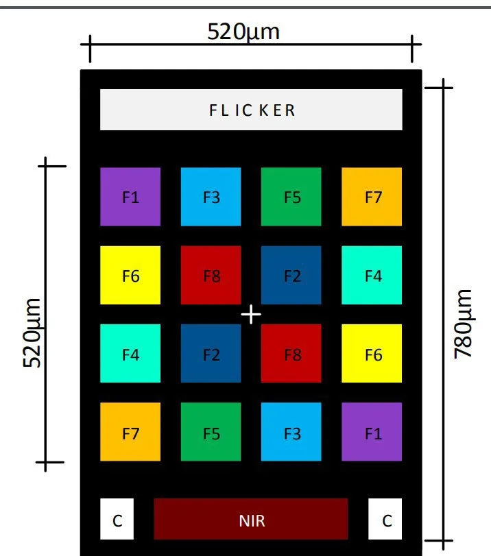 GY-AS7 Series Color and Spectrometer Sensor Module for Visible and Infrared Light
