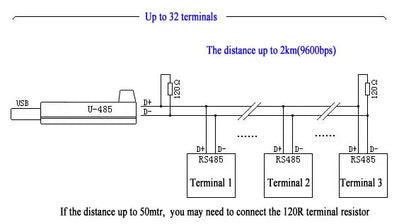 FT232RL USB to RS485 Converter Module with ADUM3160 Isolation | Industrial Serial Port Adapter with Coupling Protection