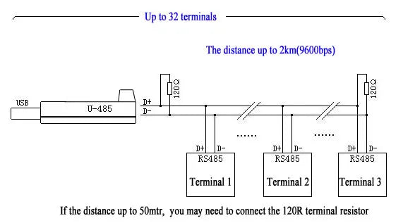 FT232RL USB to RS485 Converter Module with ADUM3160 Isolation | Industrial Serial Port Communication Adapter with Coupling Protection