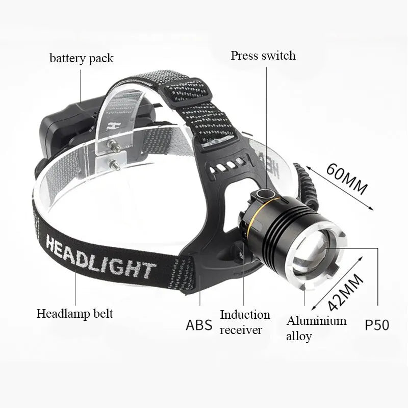 9000LM Zoom Headlamp Super Bright XHP50 Sensor LED Head Torch Usb Rechargeable Outdoor Camping Searching Headlight Flashlight