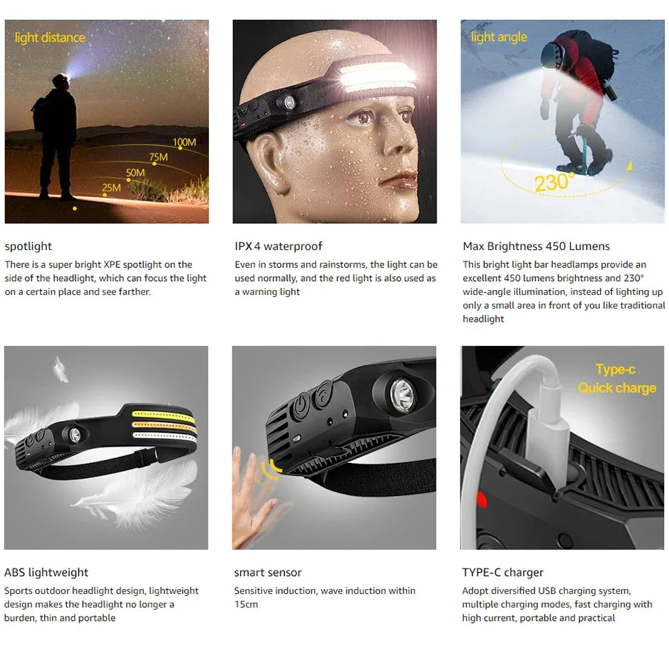 Rechargeable LED Headlamp with Motion Sensor COB Waterproof Working Light