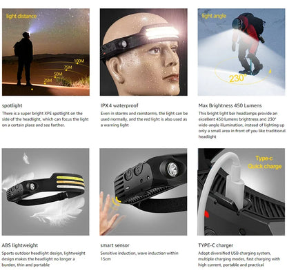 Rechargeable LED Headlamp with Motion Sensor COB Waterproof Working Light