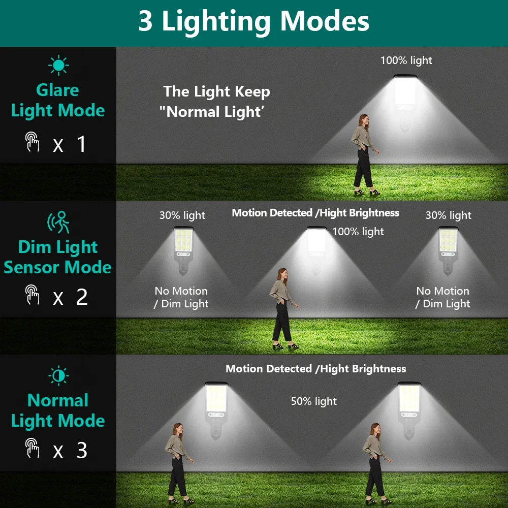 Solar LED Wall Light Outdoor — Motion Sensor, IP65 Waterproof, 3-Mode, 18650 Battery | Garden Street Security Lamp