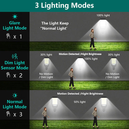 Solar LED Wall Light Outdoor — Motion Sensor, IP65 Waterproof, 3-Mode, 18650 Battery | Garden Street Security Lamp