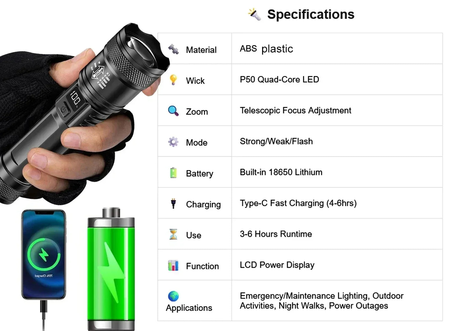 Outdoor Mini Flashlight 9 LED Strong Light Lantern Long Range Rechargeable Pocket Lamp Portable Camping Hiking Magnetic Light