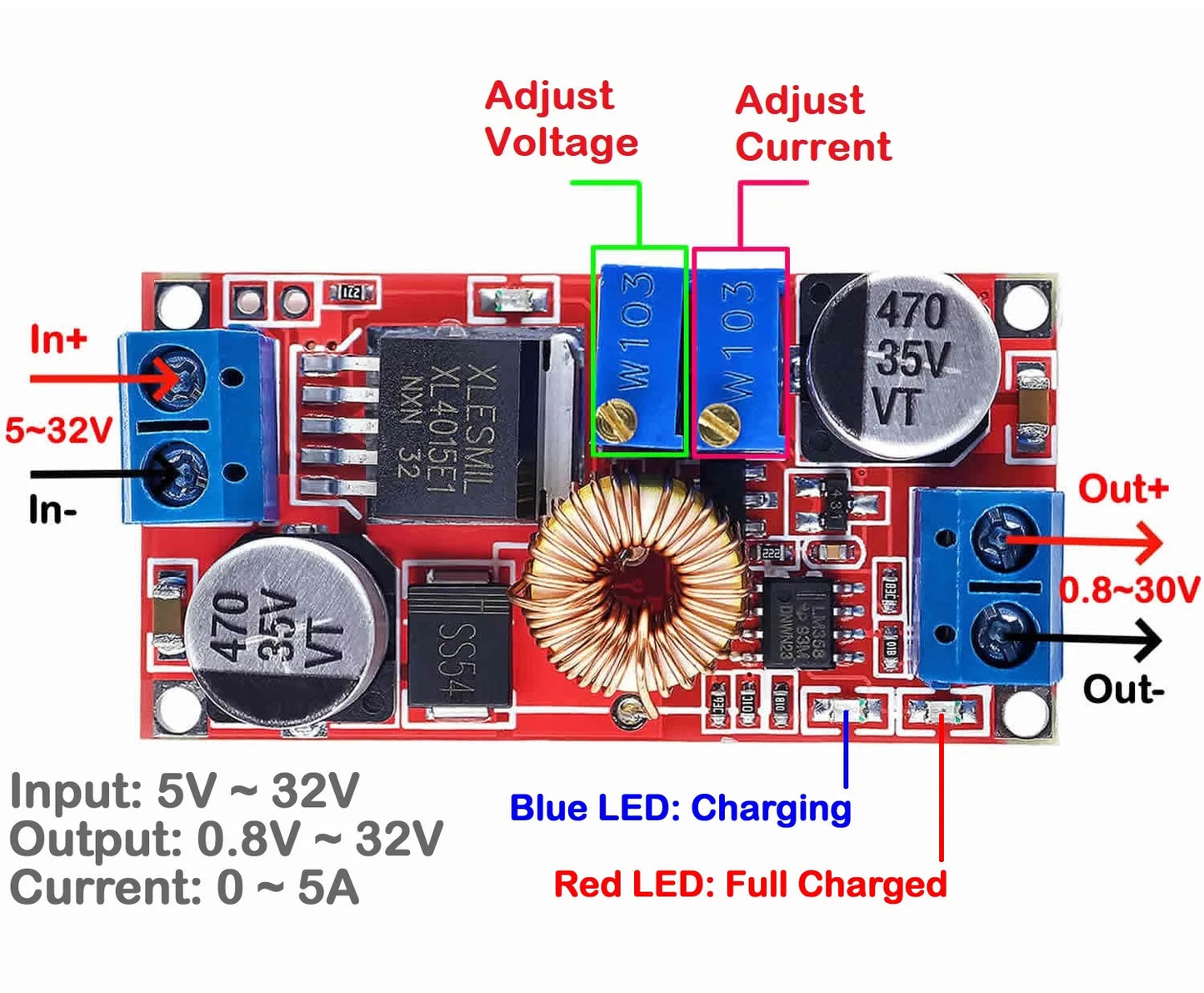 XL4015 5A DC-DC Step-Down Buck Converter Module | 5–32V to 0.8–30V | Adjustable CC/CV | LED & Li Battery Charging