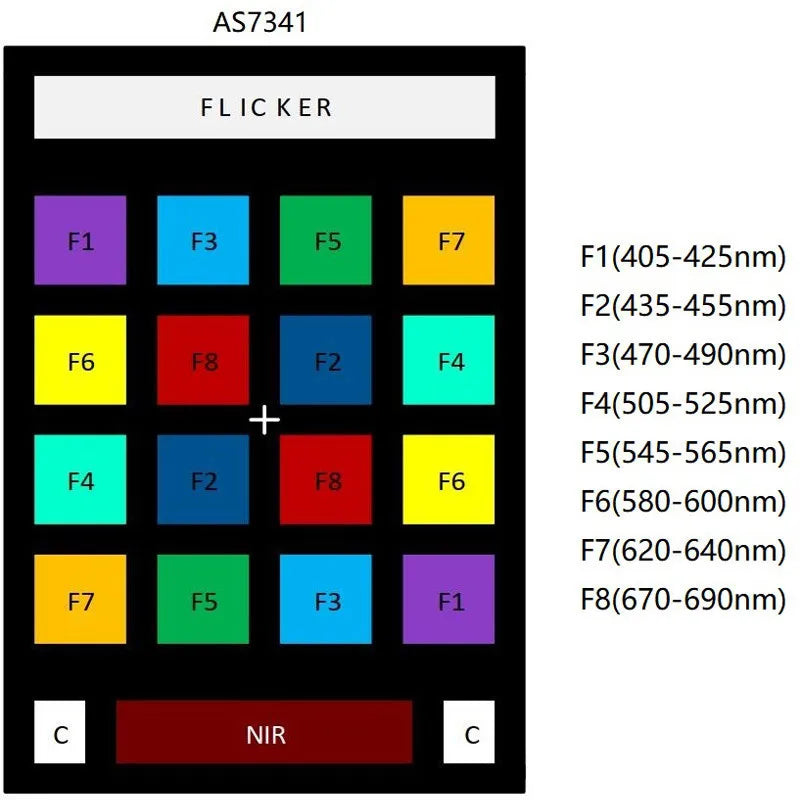 GY-AS7 Series Color and Spectrometer Sensor Module for Visible and Infrared Light