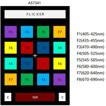 GY-AS7 Series Color and Spectrometer Sensor Module for Visible and Infrared Light