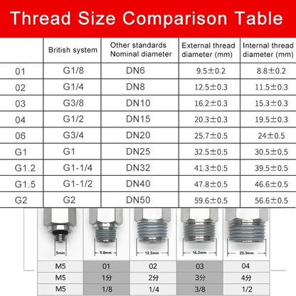 KPL Nickel-Plated Copper Pneumatic Quick Connector 1/8 1/4 3/8 1/2 Thread Fitting for Air Compressor Hydraulic System 4 6 8 10