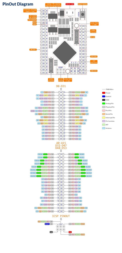 Mega 2560 PRO Development Board with CH340G/ATMEGA2560-16AU and Male Pinheaders, Compatible with Arduino Mega2560 DIY
