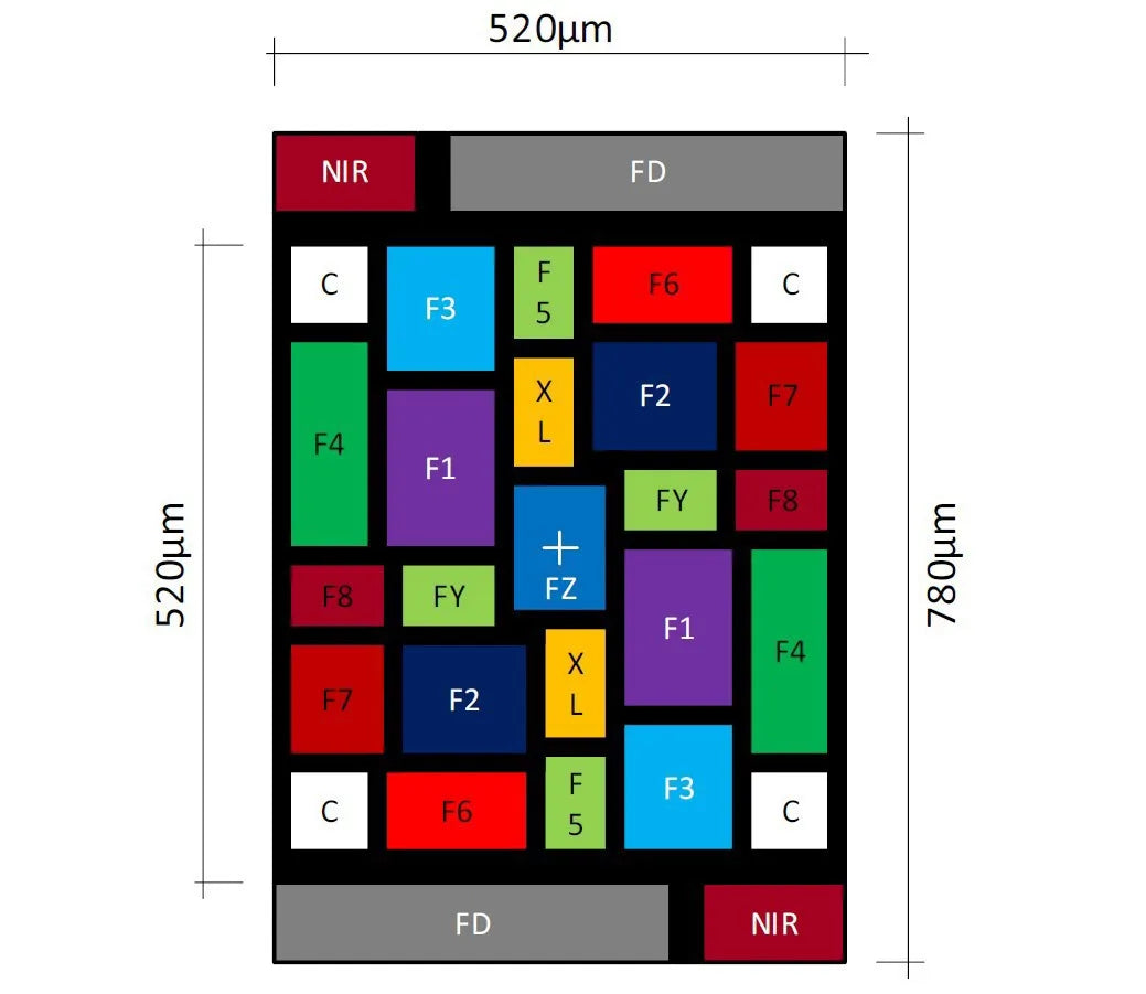 GY-AS7 Series Color and Spectrometer Sensor Module for Visible and Infrared Light