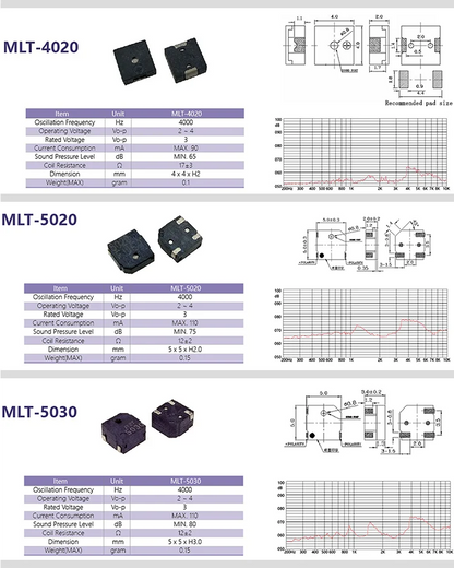 Active and Passive Electromagnetic Patch Buzzers MLT-4020 MLT-5018 MLT-5020 MLT-5030 5525 7525 8530 8540 9025 9032 9045 MLT9650