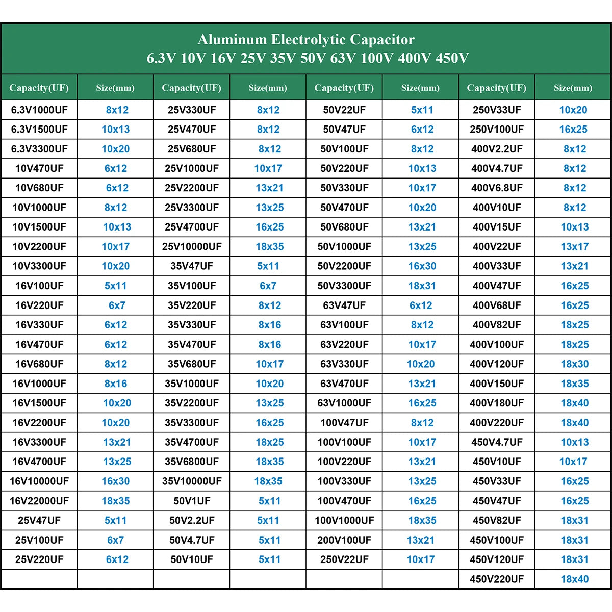Aluminum Electrolytic Capacitor 6.3V-450V High Frequency Low ESR for Power Supply and DIY Circuits