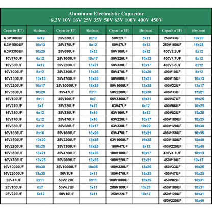 Aluminum Electrolytic Capacitor 6.3V-450V High Frequency Low ESR for Power Supply and DIY Circuits