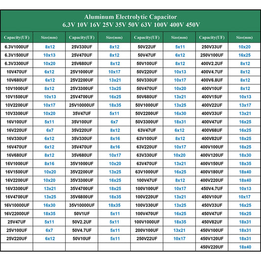 Aluminum Electrolytic Capacitor 6.3V-450V High Frequency Low ESR for Power Supply and DIY Circuits