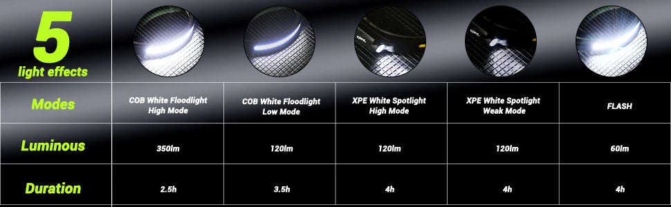Sensor Headlamp LED Head Flashlight Rechargeable Headlight Built-in 1200mAh Battery 5 Lighting Modes Fishing Camping Lantern