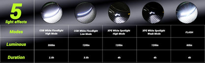 Sensor Headlamp LED Head Flashlight Rechargeable Headlight Built-in 1200mAh Battery 5 Lighting Modes Fishing Camping Lantern