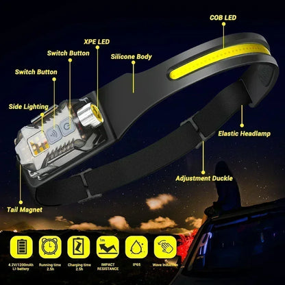LED+COB Dual Light Source Induction Headlight Detachable 2-in-1 Flashlight 9-level Dimming Outdoor Multifunctional Fishing Torch