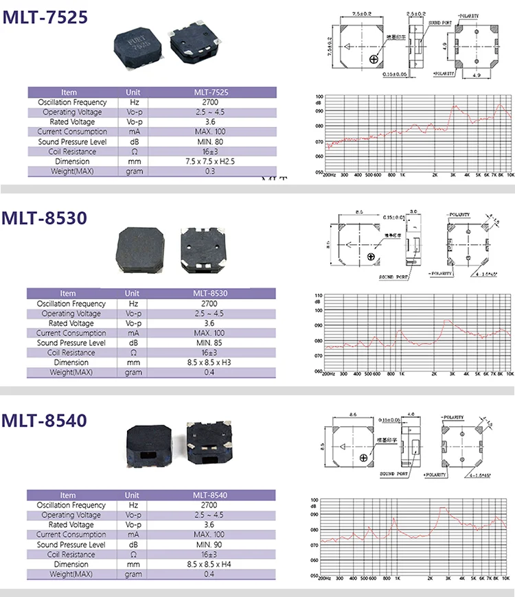 Active and Passive Electromagnetic Patch Buzzers MLT-4020 MLT-5018 MLT-5020 MLT-5030 5525 7525 8530 8540 9025 9032 9045 MLT9650