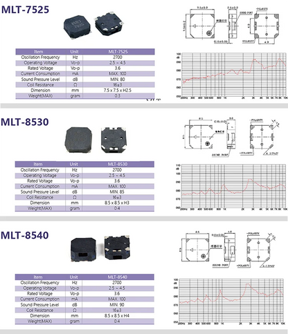 Active and Passive Electromagnetic Patch Buzzers MLT-4020 MLT-5018 MLT-5020 MLT-5030 5525 7525 8530 8540 9025 9032 9045 MLT9650