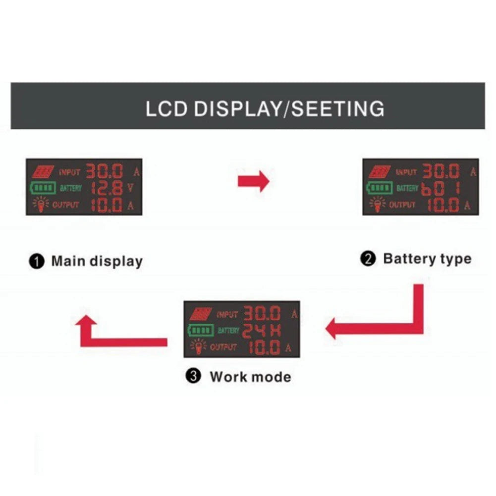 Solar Charge Controller with LCD Display 20A Compatible with Acid and Lithium Batteries for Efficient Charging