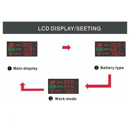 Solar Charge Controller with LCD Display 20A Compatible with Acid and Lithium Batteries for Efficient Charging