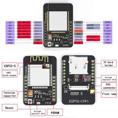 ESP32-CAM Development Board ESP-32S WiFi & Bluetooth Module with OV2640 Camera