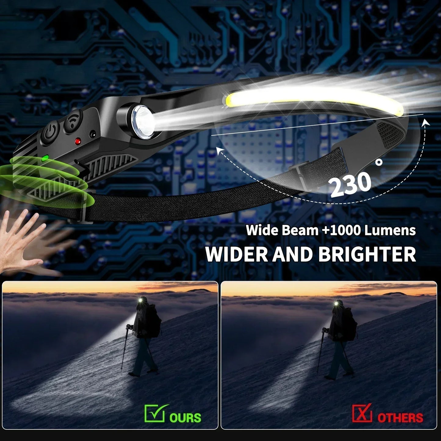 Portable COB LED Floodlight Head Flashlight Built-in Battery USB Rechargeable Outdoor Head-mounted Camping Hunting Headlamp