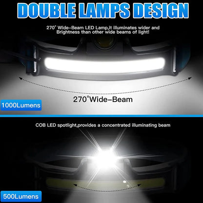 XPG+COB Zoom Induction Headlamp USB Rechargeable with 18650 Built-in Battery LED Head Torch Outdoor Camping Fishing Headlight