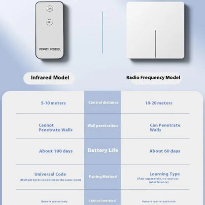 1set USB Rechargeable Lazy Remote Control Switch Wireless Control Light SOff Tool Automatic Button Pusher Intelligent