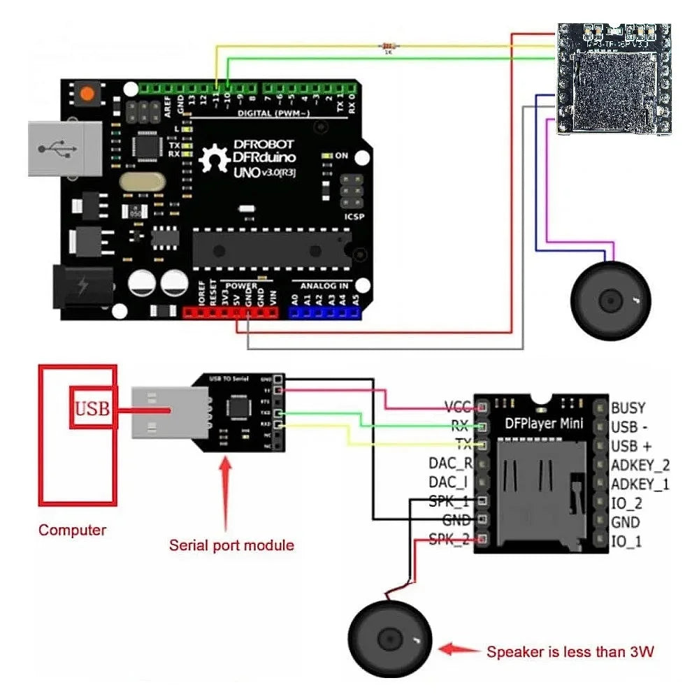 DFPlayer Mini MP3 Audio Module with TF Card and USB Support, IO/Serial Port Audio Decoder for Arduino
