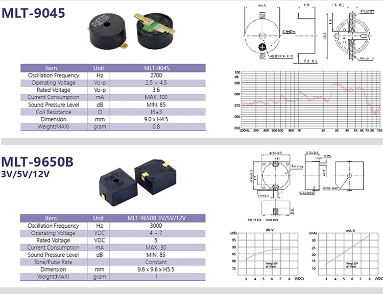 Active and Passive Electromagnetic Patch Buzzers MLT-4020 MLT-5018 MLT-5020 MLT-5030 5525 7525 8530 8540 9025 9032 9045 MLT9650