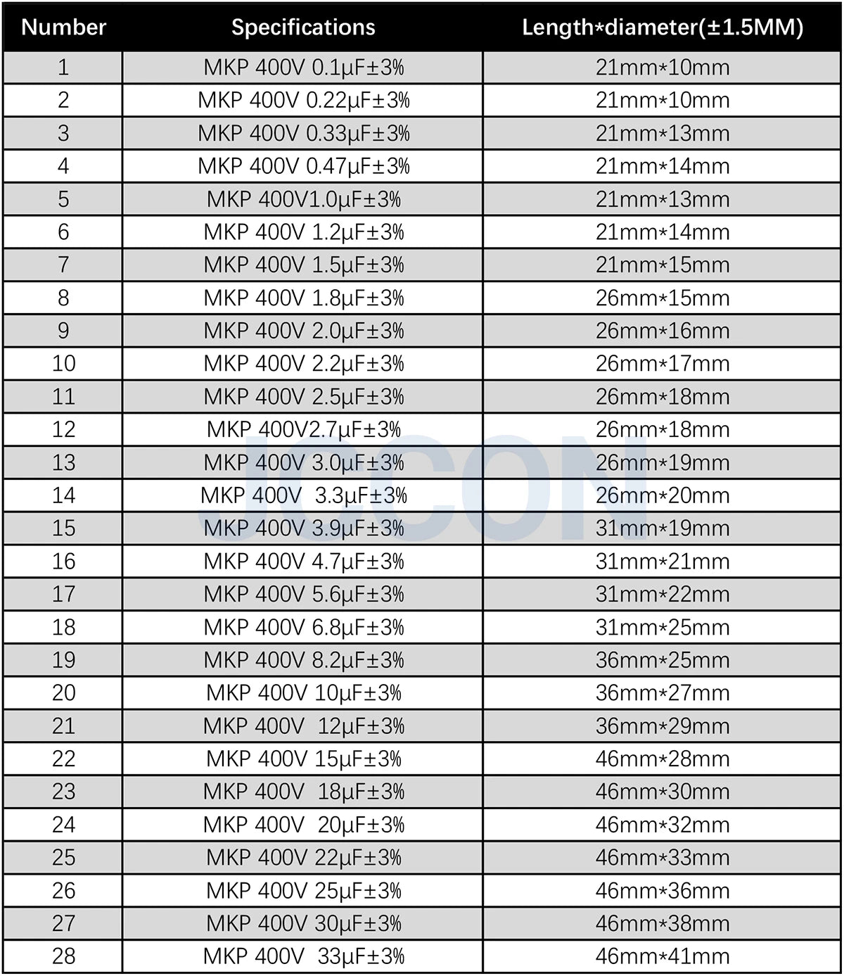 MKP 400V Metallized Polypropylene Audio Capacitor 0.1µF-33µF for HiFi Crossover & Speaker Repair