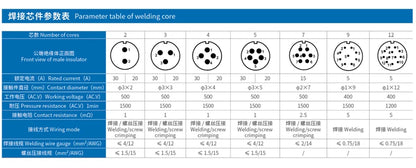 SP21 Nut Flange Docking Waterproof Aviation Connectors 2/3/4/5/7/9/12 Pins Panel Mount Cable Wire IP68 Male Female Plug Socket