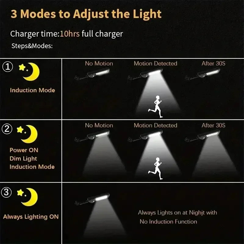 15000LM Solar Light Outdoor Sunlight Motion Sensor Wall Lamp 3mode Waterproof 240°lighting Lantern Garden Street Wall External