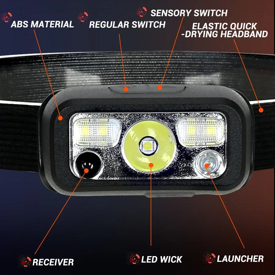 Mini LED Rechargeable Sensor Headlamp Built-in Battery USB Head Flashlight Outdoor Waterproof Camping Fishing Headlight
