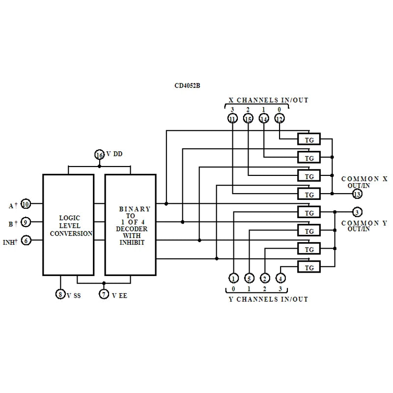 10PCS CD4052BE DIP-16 2-Channel Analog Multiplexer / Demultiplexer IC