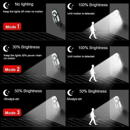 Powerful LED Solar Courtyard Wall Lamp Rechargeable Light Human Body Induction Garden Terrace Garage Door Street Lighting