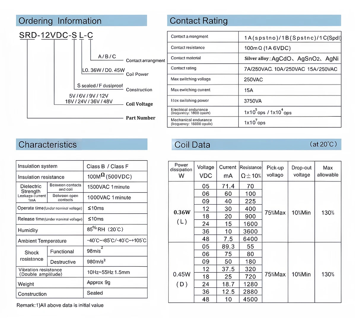 SRD 5V/12V/24V 10A 250VAC 5-Pin Relay Module for Household Appliances and DIY Electronics